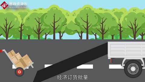 一分鐘了解經(jīng)濟訂貨批量