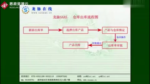 倉庫出庫流程演示