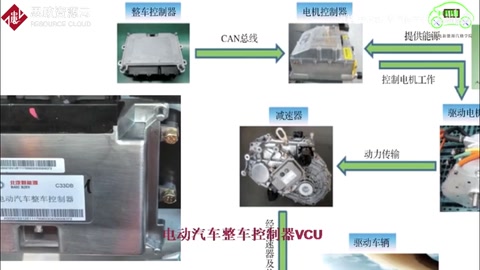 <em>電動汽車</em><em>整車</em><em>控制器</em><em>VCU</em>原來這么簡單！不愧是<em>汽車</em>的大腦—<em>新能源</em><em>汽車</em><em>維修</em>