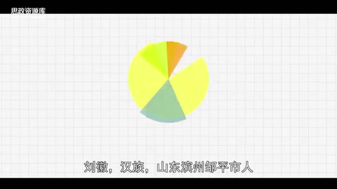 一分鐘了解劉徽 （魏晉時期著名數學家）