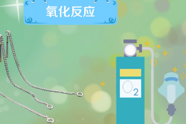 一分鐘了解氧化<em>反應</em>