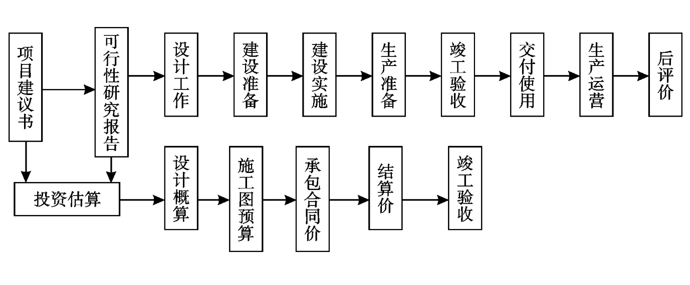 工程造價(jià)<em>控制</em><em>授課</em><em>圖片</em>—工程造價(jià)全過(guò)程<em>控制</em>