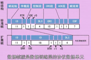 <em>數(shù)據(jù)</em>幀（Data frame）—<em>數(shù)據(jù)</em>鏈路層<em>的</em>協(xié)議<em>數(shù)據(jù)</em>單元