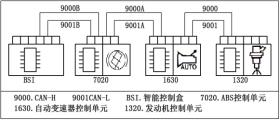 <em>東風(fēng)</em>標(biāo)志307的CAN車載網(wǎng)絡(luò)管理系統(tǒng)（系統(tǒng)的組成）