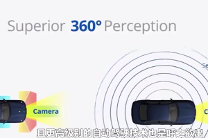 瞄準自動駕駛賽道，車用傳感器技術(shù)迎來發(fā)展的黃金機遇期