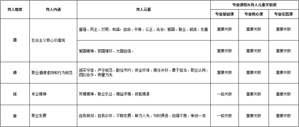 物流管理專業(yè)：<em>課程</em><em>思</em><em>政</em>育人<em>元素</em>集