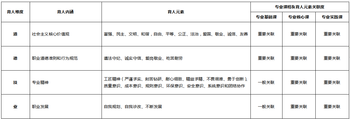 <em>現代</em><em>物流</em><em>管理</em>專業：《倉儲作業與<em>管理</em>》課程思政育人元素集