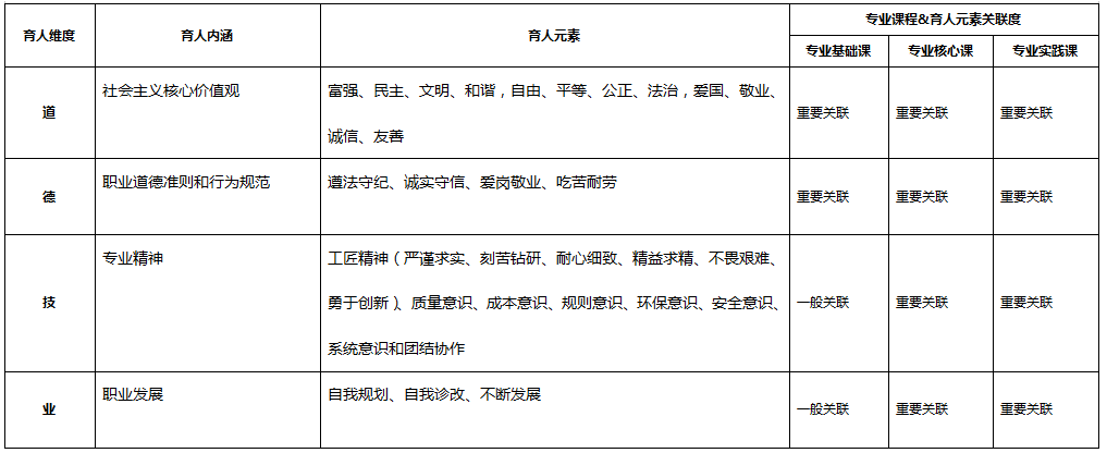 化學(xué)制藥<em>技術(shù)</em><em>專(zhuān)業(yè)</em>：《生藥學(xué)》<em>課程</em><em>思</em><em>政</em><em>育人</em><em>元素</em><em>集</em>