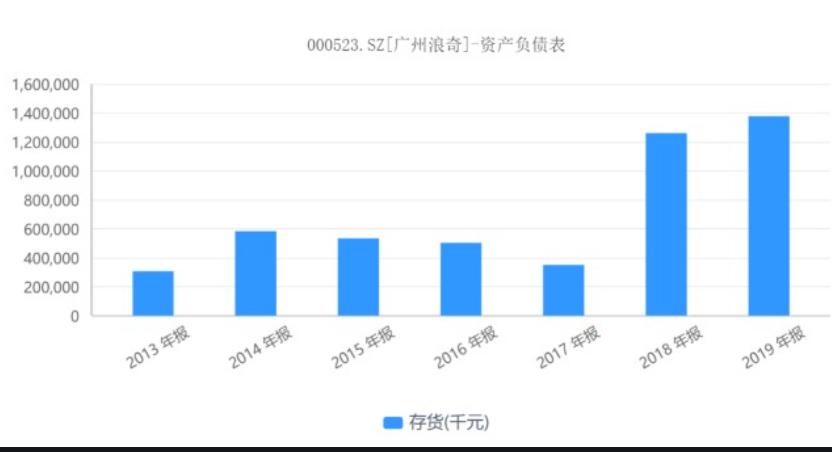 項目三<em>應收</em><em>賬款</em>及預付款項---廣州浪奇案例（增強風險防范意識、誠信經營）1