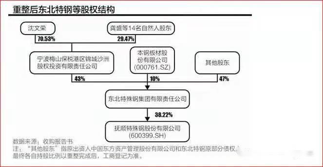 項目四存貨----<em>撫順</em><em>特鋼</em>證監(jiān)會處罰（誠信經營，依法辦事）10