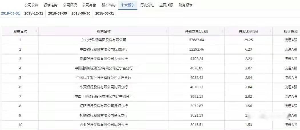 項目四存貨----<em>撫順</em><em>特鋼</em>證監(jiān)會處罰（誠信經營，依法辦事）11