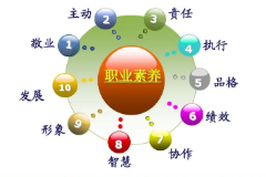 冶金工作者需<em>具備</em><em>的</em>職業(yè)素養(yǎng)