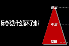 教學(xué)圖片—標(biāo)準(zhǔn)<em>意識</em>