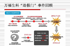 萬福生科“造假門”<em>事件</em><em>回顧</em>4