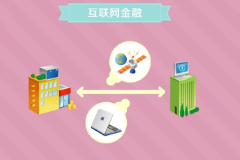互聯網<em>金融</em>—基于互聯網技術開展<em>金融</em>業務的服務模式