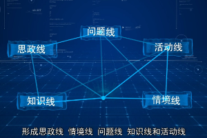 <em>微</em><em>課</em>：<em>行政管理</em><em>專業</em>《<em>公共</em>組織績效評估》