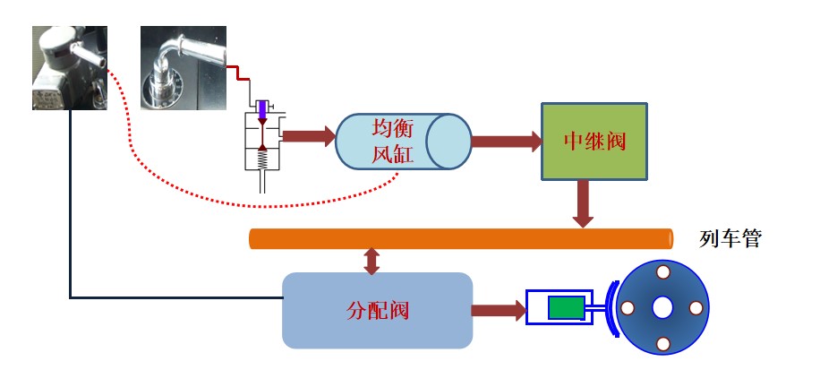 <em>授課</em><em>圖片</em>—<em>制動</em>系列邏輯<em>控制</em><em>關系</em>