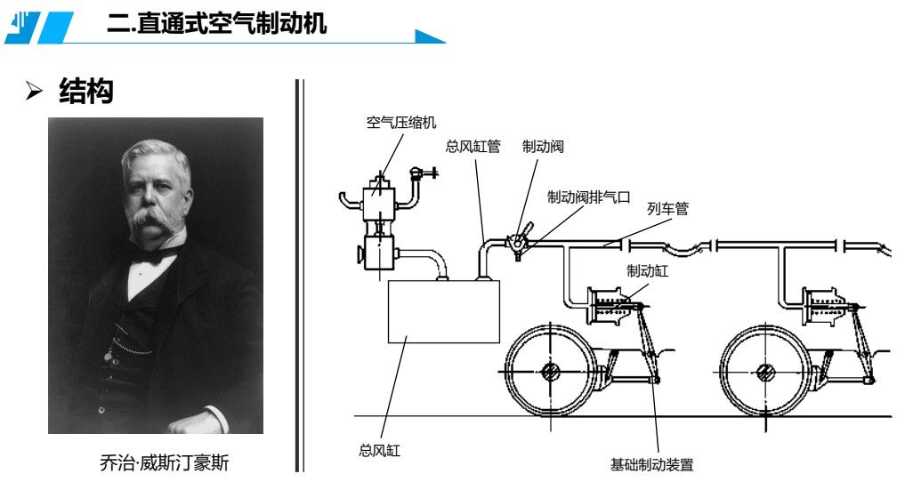 <em>授課</em><em>圖片</em>—直通式<em>空氣</em>制<em>動機</em>