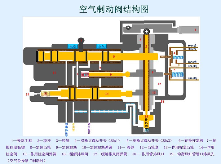 <em>授課</em><em>圖片</em>—<em>空氣</em>制動閥結構