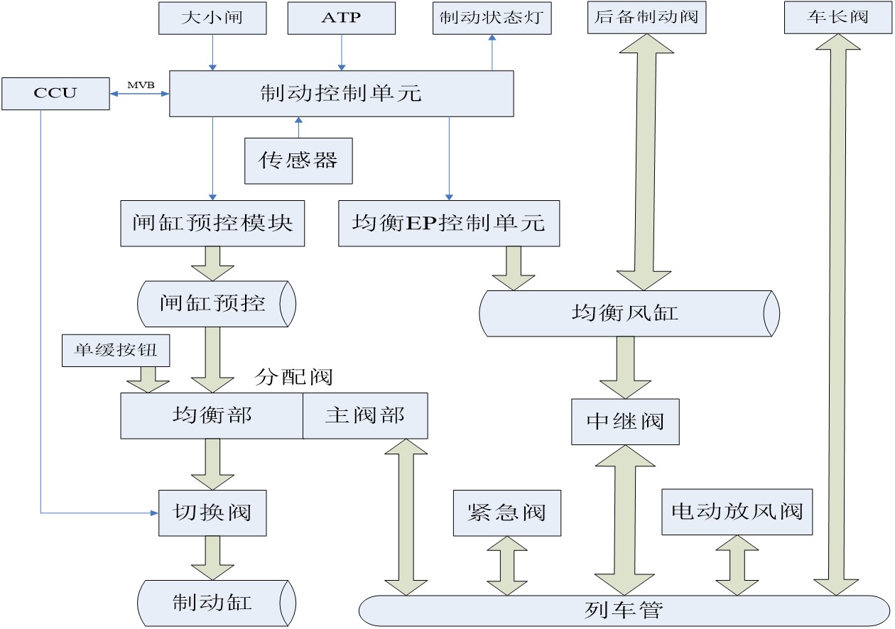 <em>授課</em><em>圖片</em>—dk-<em>邏輯</em><em>關系</em>