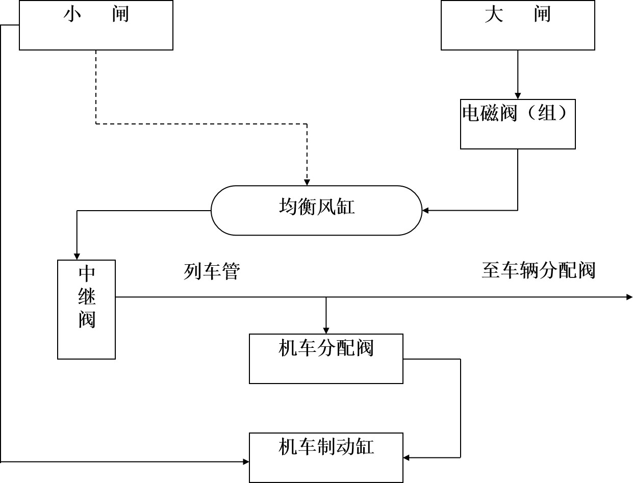 <em>授課</em><em>圖片</em>—DK-1型空氣制<em>動機</em>工作<em>原理</em>