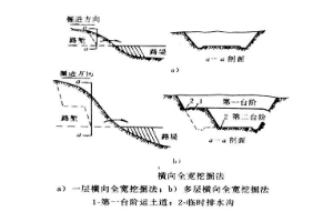 授課圖片—<em>路</em><em>塹</em>的<em>開挖</em>方法