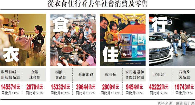 授課圖片—國家統(tǒng)計局2021年衣食住行消費(fèi)數(shù)據(jù)