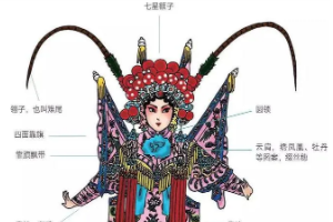京劇行頭—京劇服飾—女靠