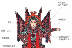 <em>京劇</em><em>行頭</em>—<em>京劇</em><em>服飾</em>—長靠