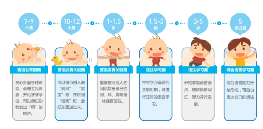 嬰兒聽(tīng)力發(fā)育過(guò)程