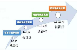 兒童語言<em>發(fā)展</em>五個(gè)<em>階段</em>