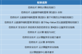 <em>國內(nèi)</em><em>云</em><em>計(jì)算</em>標(biāo)準(zhǔn)體系