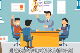 帶您了解<em>體液</em><em>調節</em>