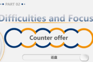 <em>微</em><em>課</em>：<em>商務(wù)英語專業(yè)</em>《<em>商務(wù)英語</em>函電》