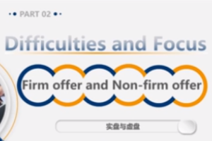 <em>微</em><em>課</em>：<em>商務(wù)英語專業(yè)</em>《<em>商務(wù)英語</em>函電》