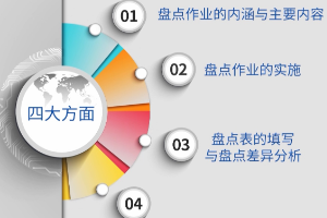 <em>微</em><em>課</em>：<em>現代</em><em>物流</em><em>管理</em><em>專業</em>《倉儲與配送<em>管理</em>實務—作業的實施與差異分析》