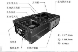 CRH2動車組<em>空調(diào)</em>機組