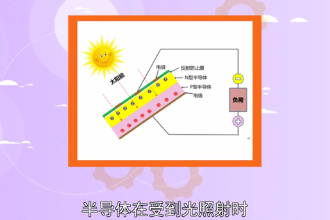 光生伏特效應—半導體在受到光照射時產生電動勢的現象
