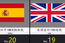 疫情期間2020年各國股票<em>指數</em>增幅排名