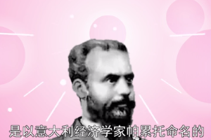 帶您了解帕累托優(yōu)化