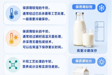 <em>關于</em><em>食品安全</em>，<em>別被</em>“<em>想當然</em>”<em>誤導</em>—牛奶保持期越短越好嗎？